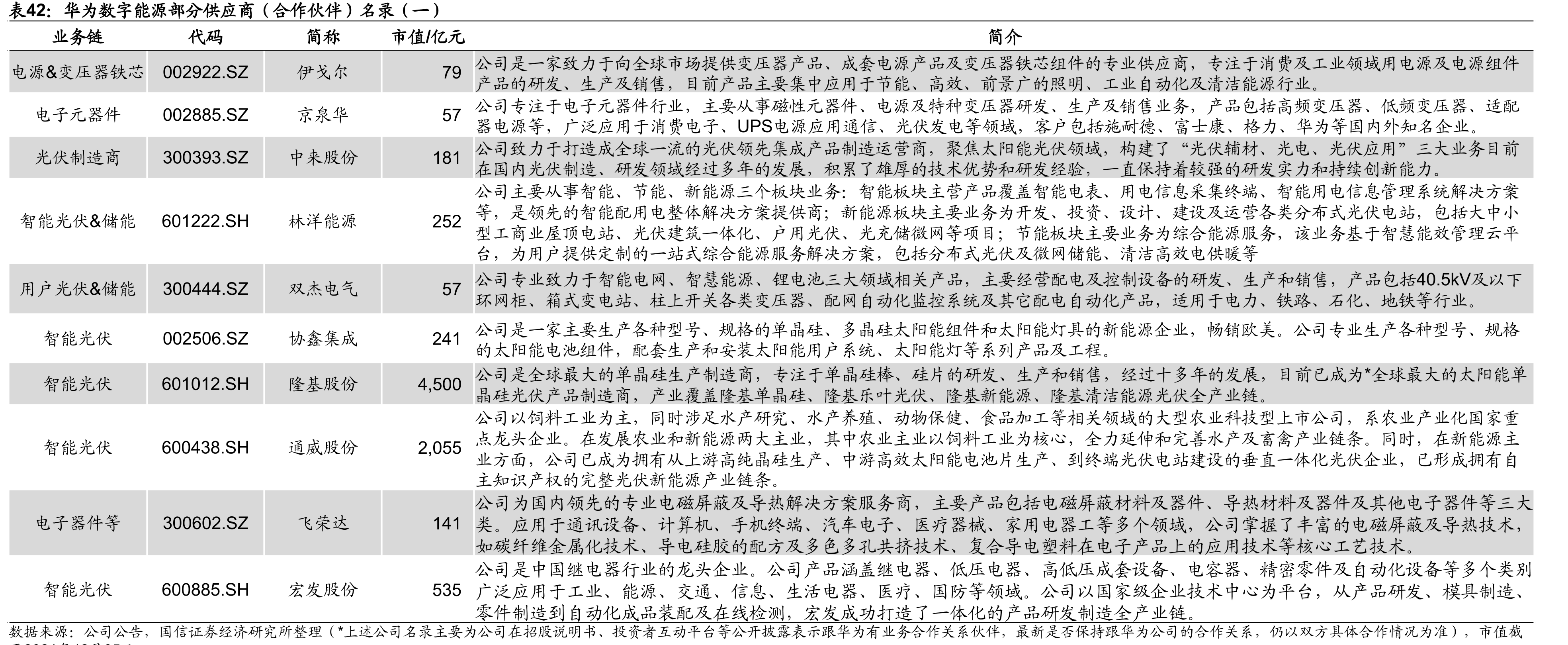 华为逆变器市场占有率_第4页
