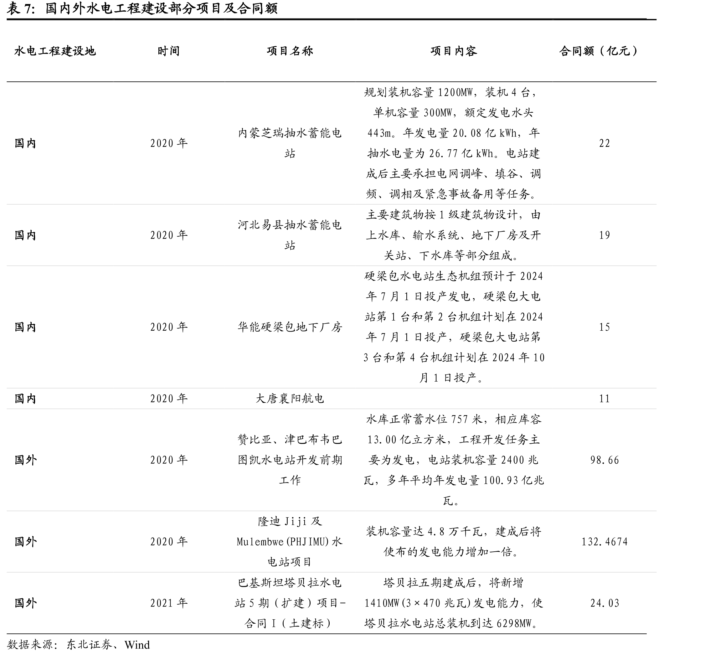 水污染治理投资额（亿元）_第3页