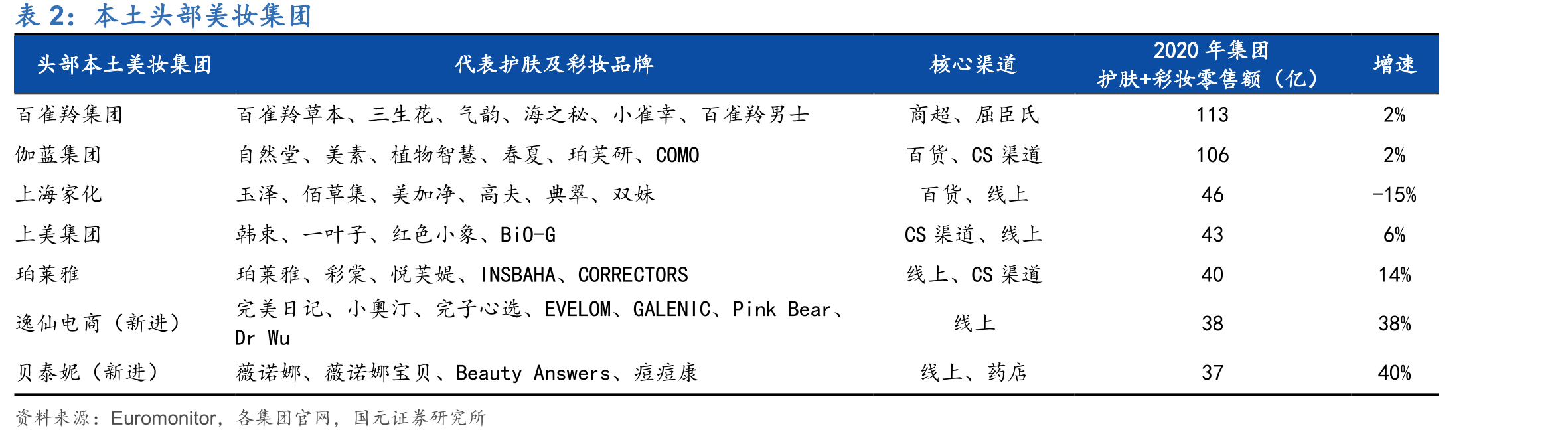 2020年影响消费者购买珠宝的主要因素_第5页