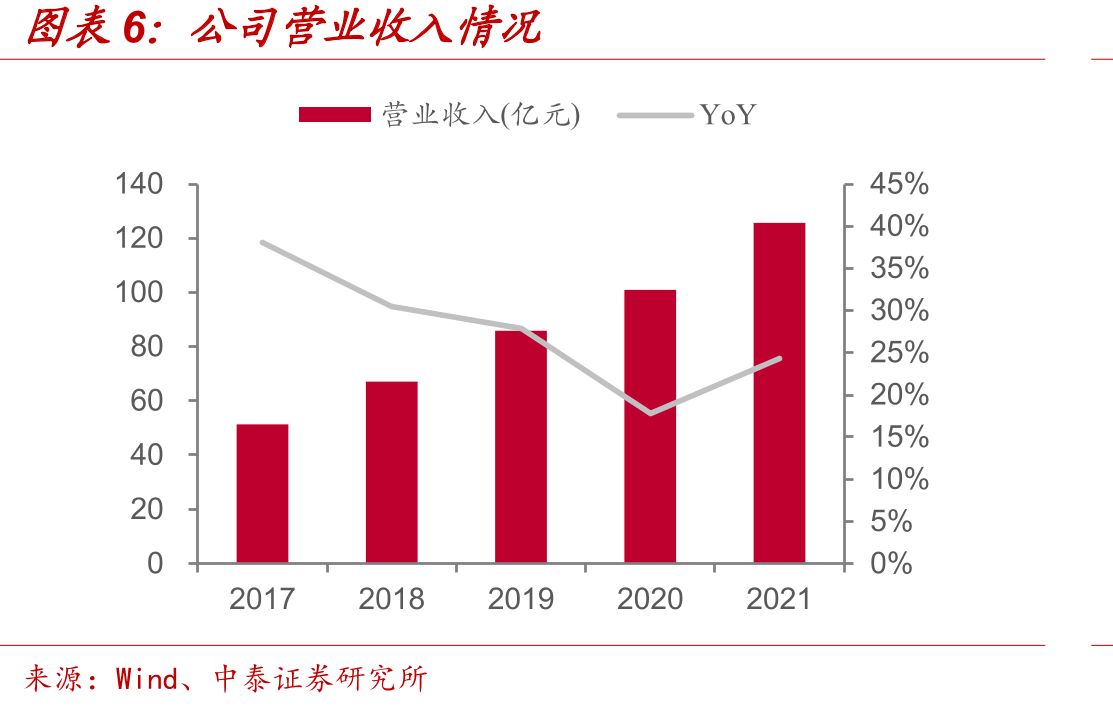 公司咨询服务板块主要业务情况介绍_第5页