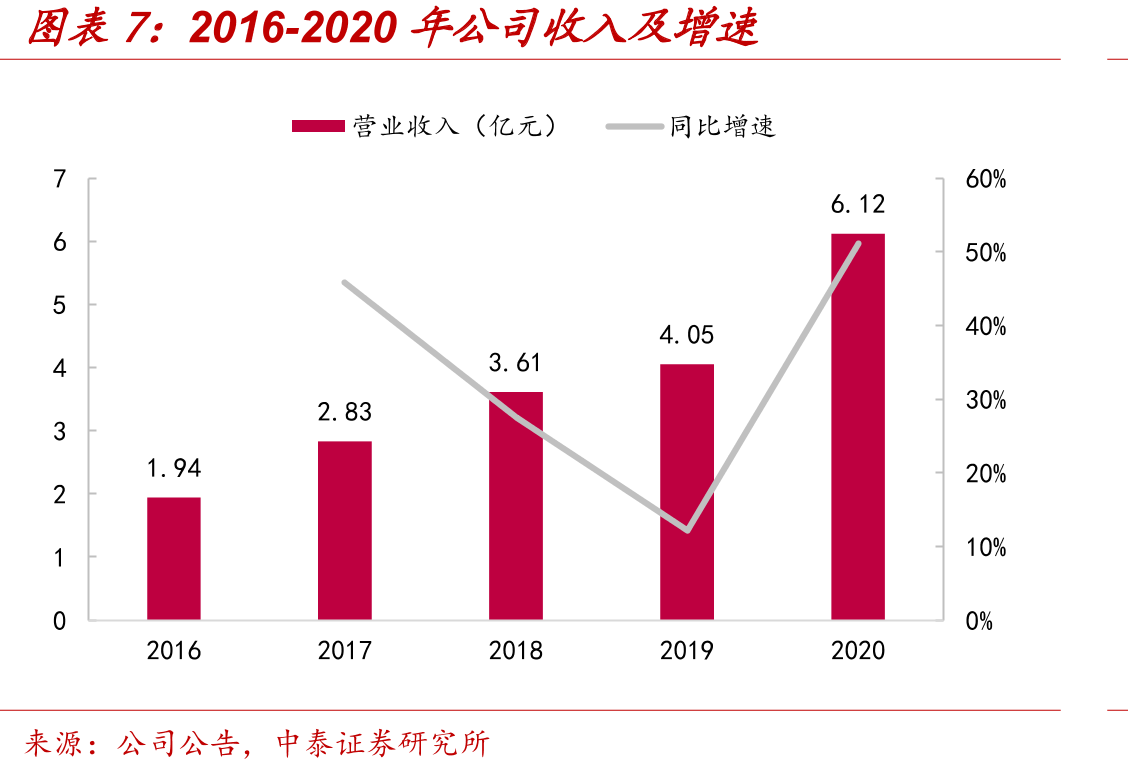 全国变电站智能巡检机器人需求_第4页