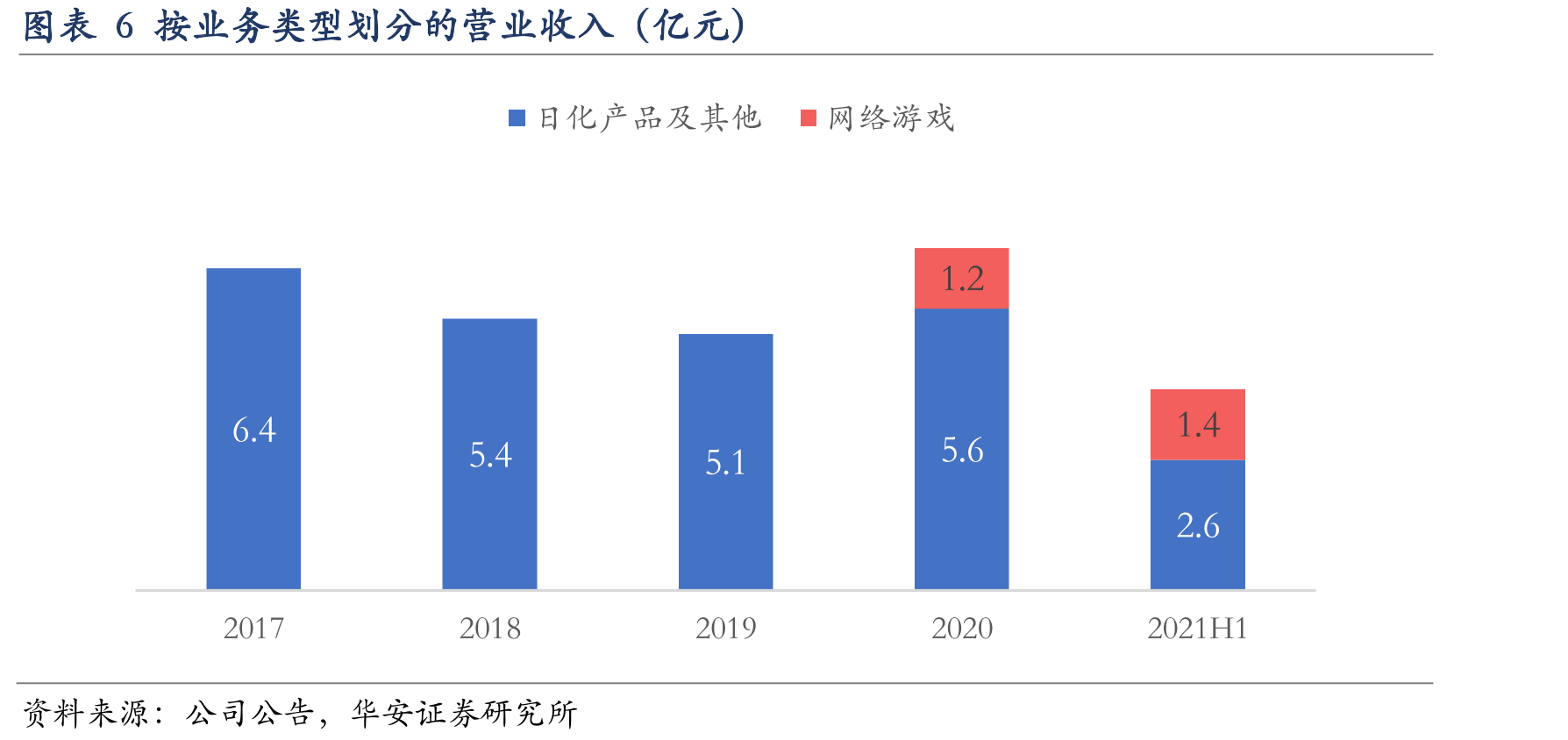 图表12家庭清洁及个人护理品类TOP10品牌销售份额_第5页