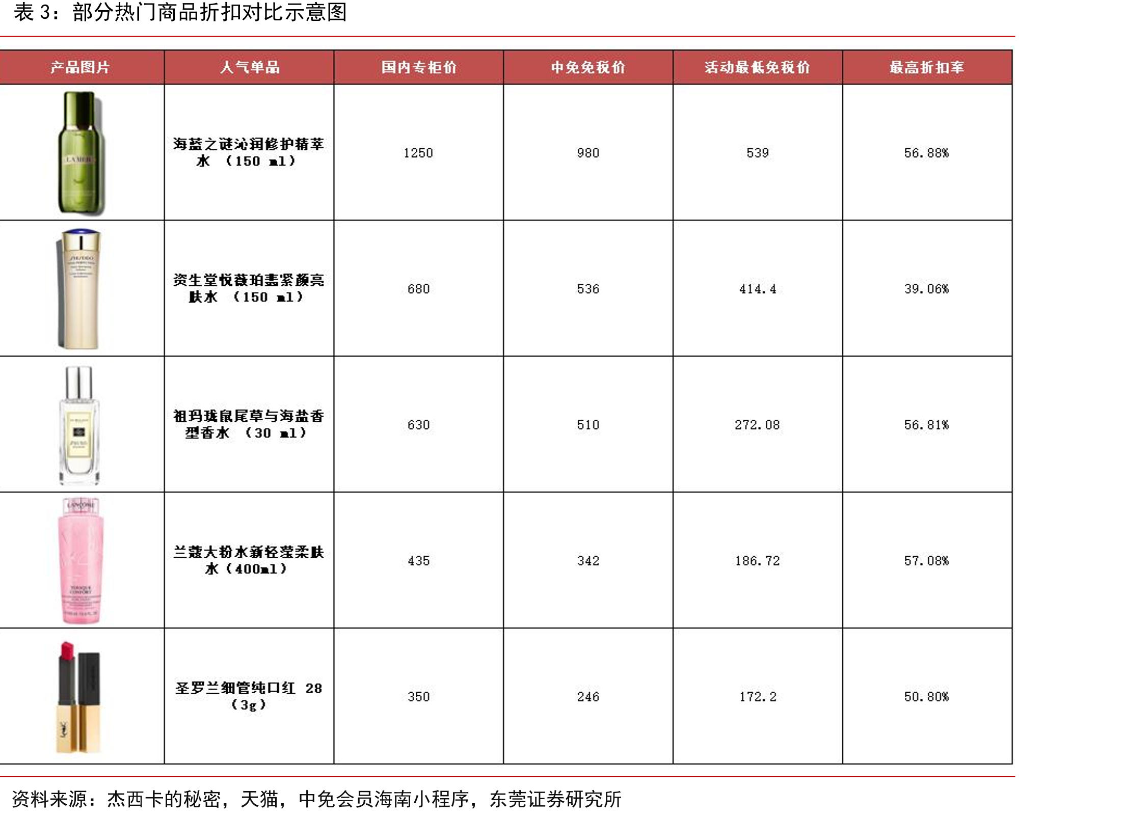 韩国入境旅游人数（万人次）_第4页