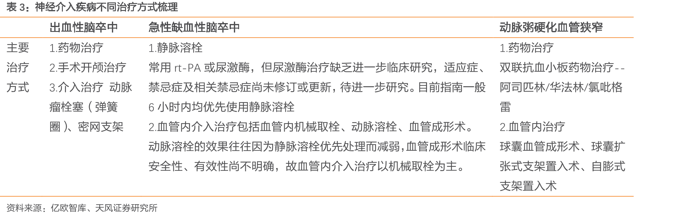 2019-2020年公司收入_第3页