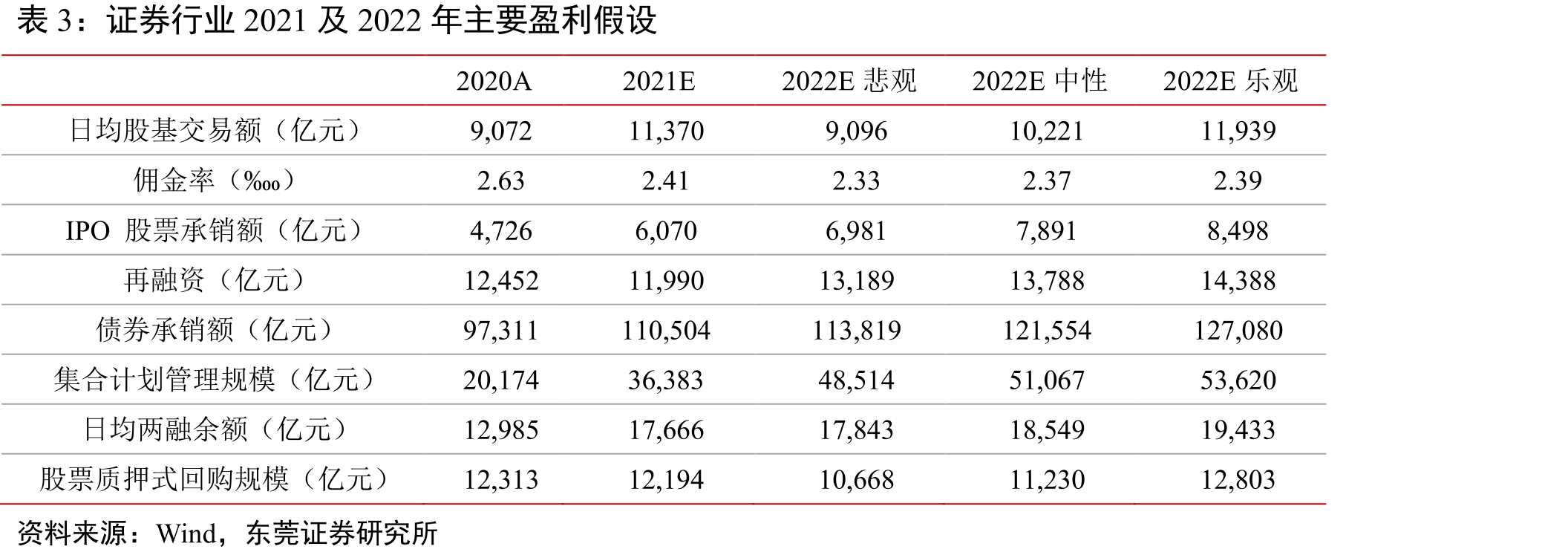 资本市场深化改革进程_第2页