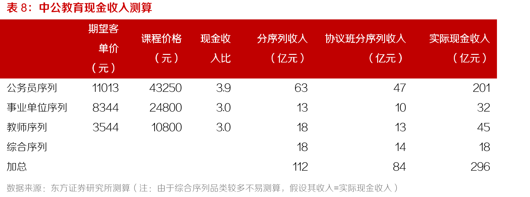 淘宝国家公务员考试类图书销量（2021.04.12-_第3页