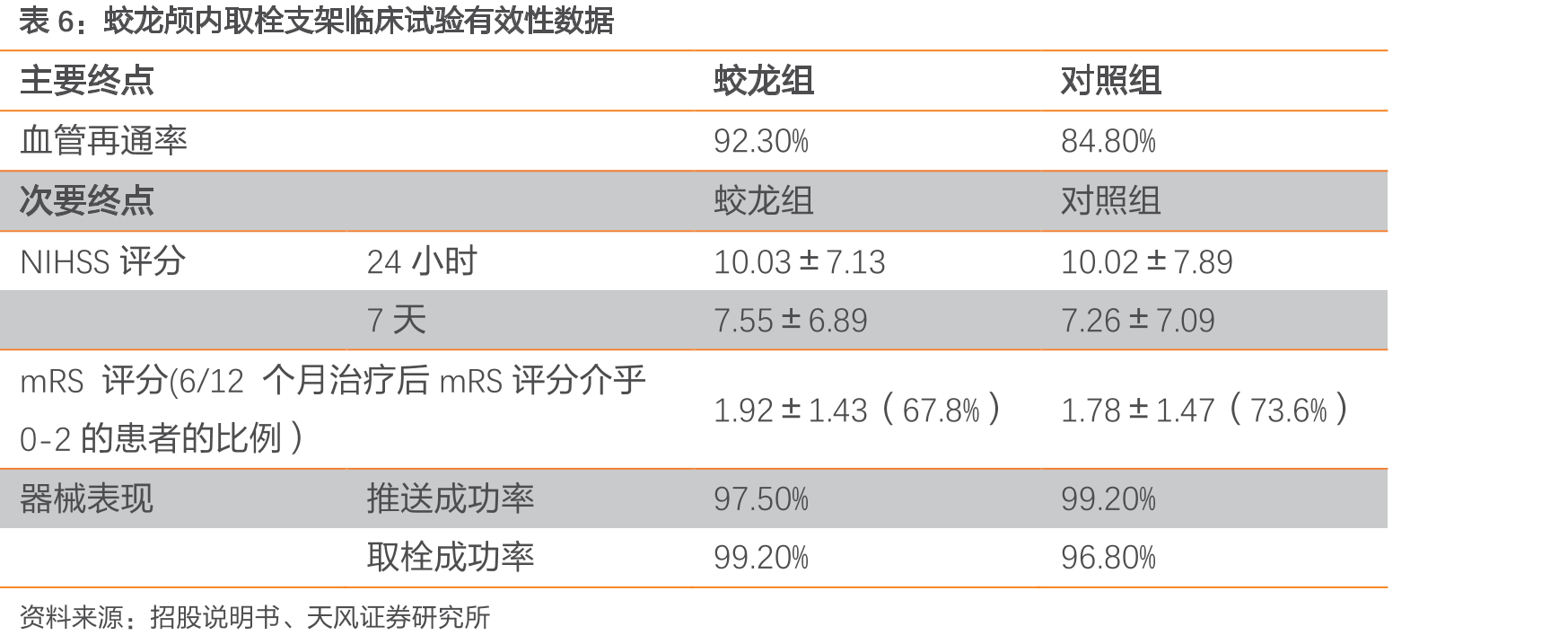2019-2020年公司收入_第2页