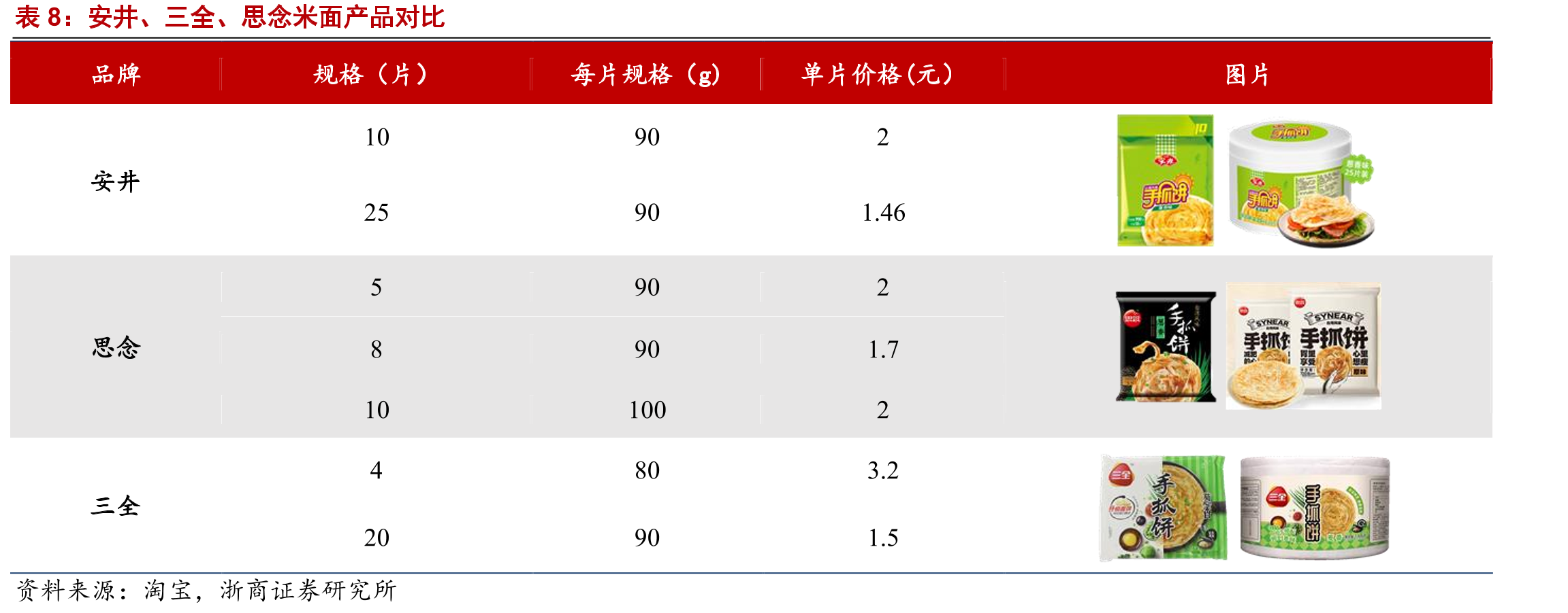 我国冷链运输车保有量规模_第3页