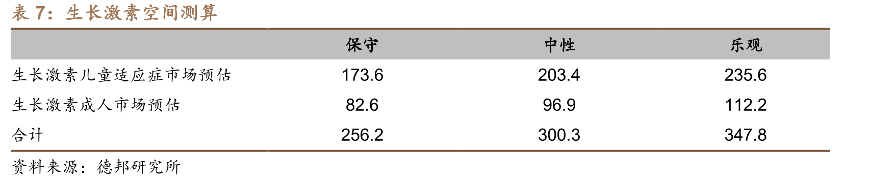 国内公司带状疱疹研发进展_第4页