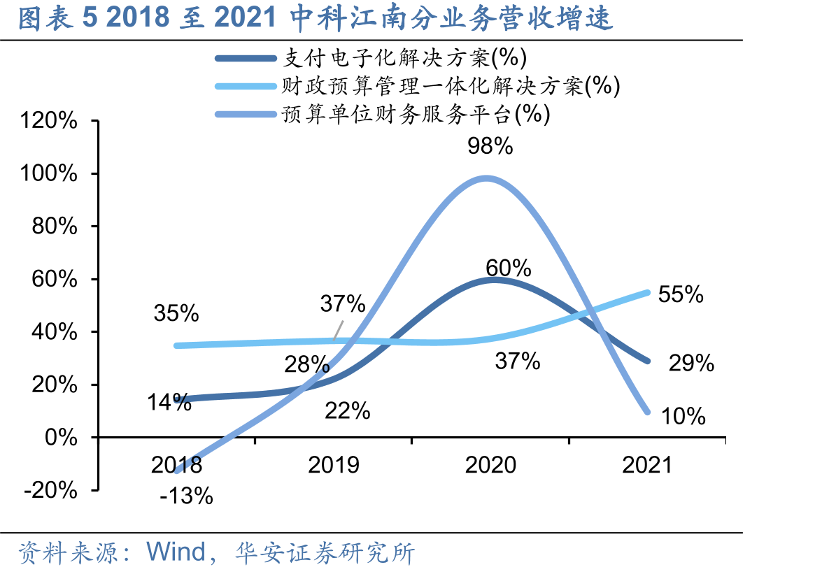图表46中科江南行业电子化应用平台研发项目建设内容_第3页