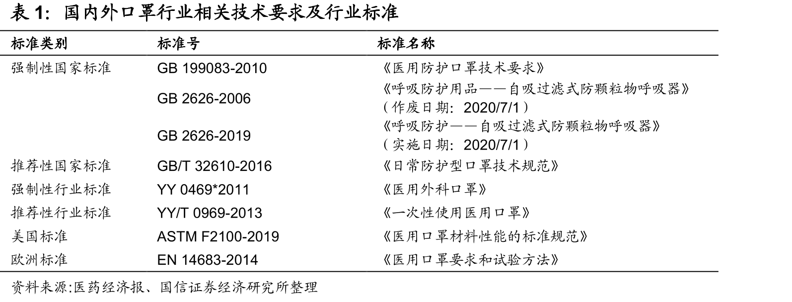 新型冠状病毒感染的肺炎病例累计确诊、疑似、死亡数量_第5页