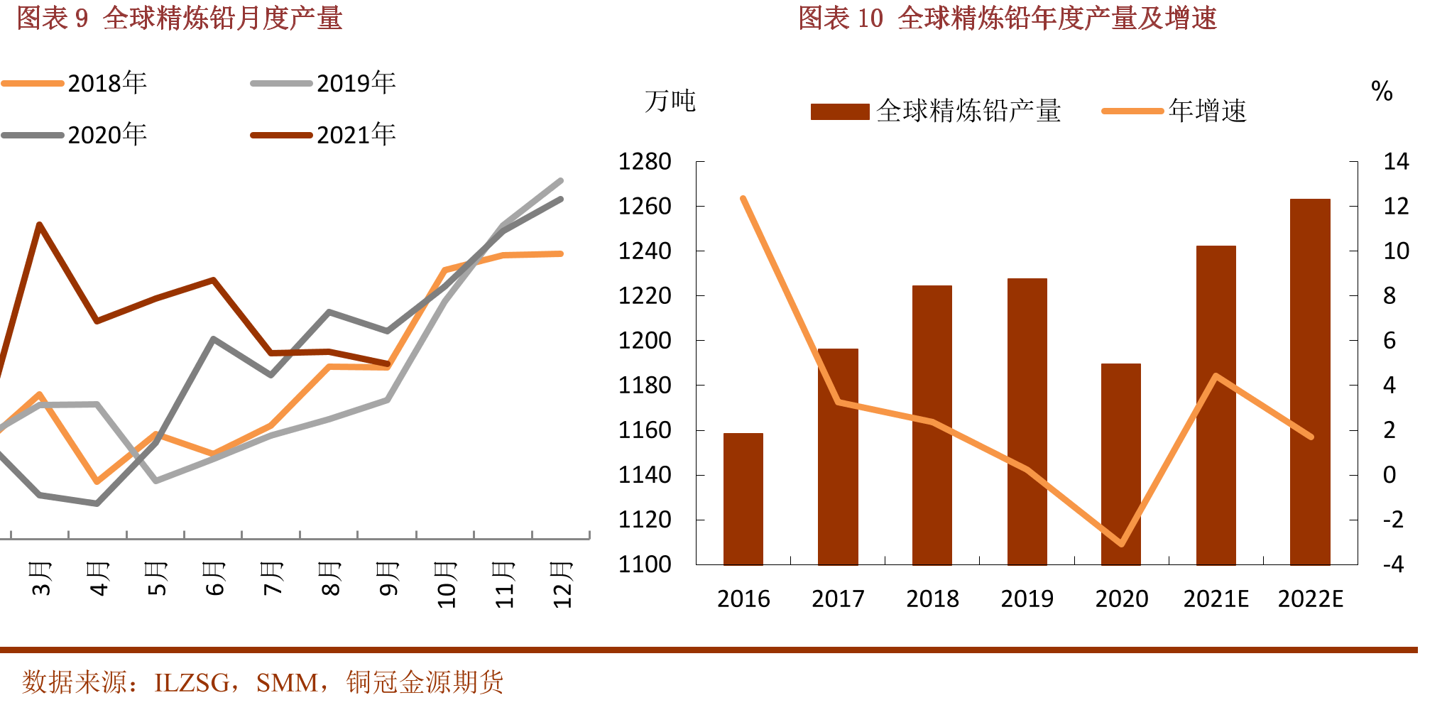 电动自行车保有量_第2页