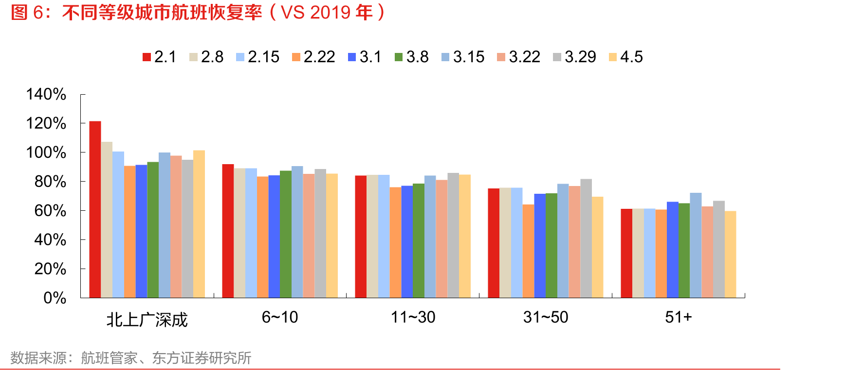 城镇居民可支配收入与平均机票价格对比（元）_第4页