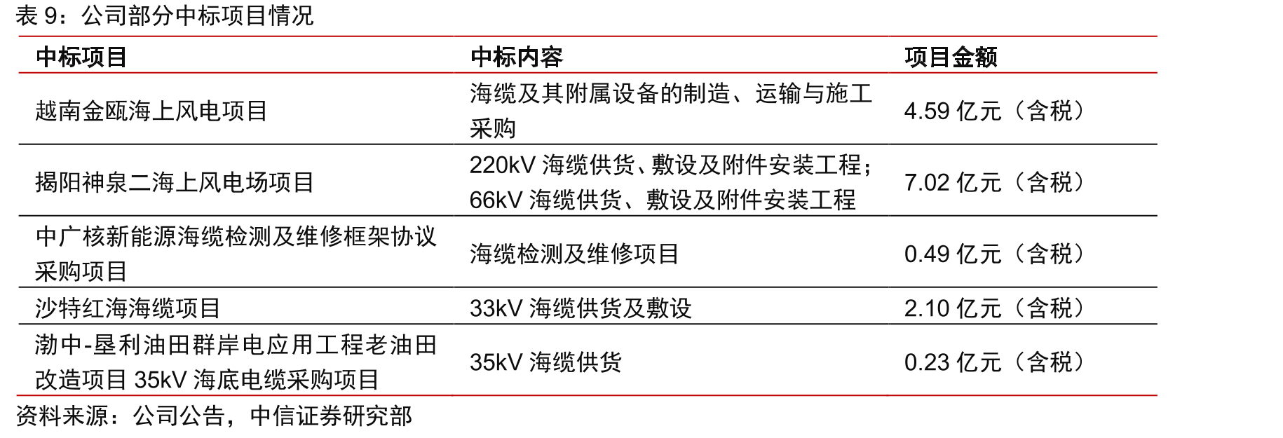 我国针对光纤光缆相关反倾销政策_第2页