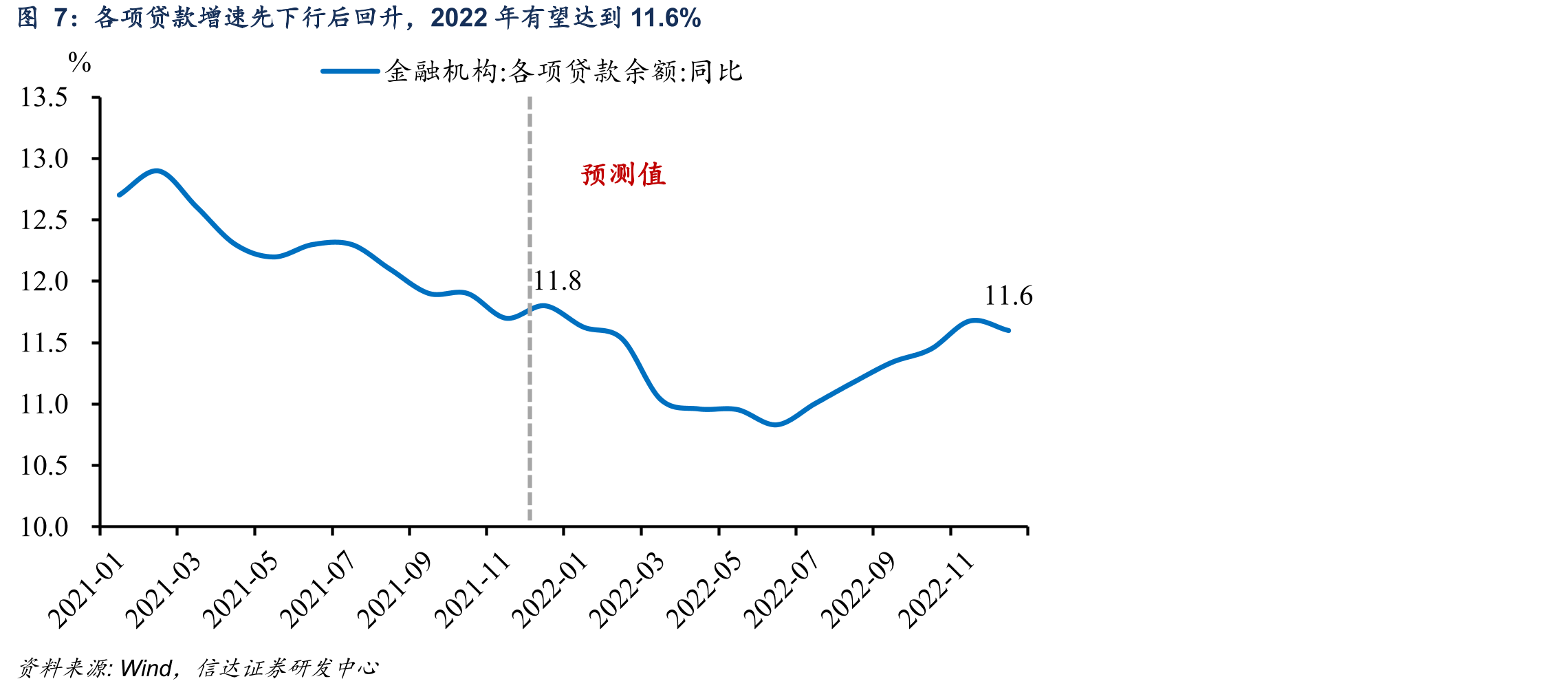 2022年新增社融中各分项占比_第4页