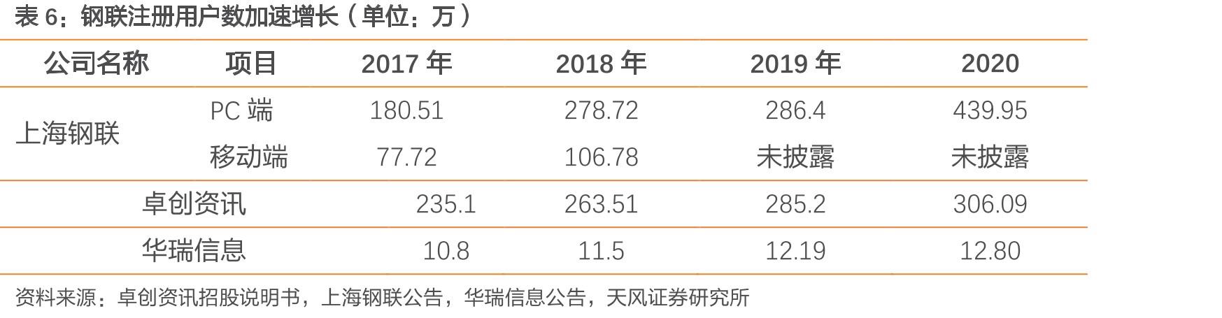 大宗商品期货交易所客户数量及潜在收入测算_第4页