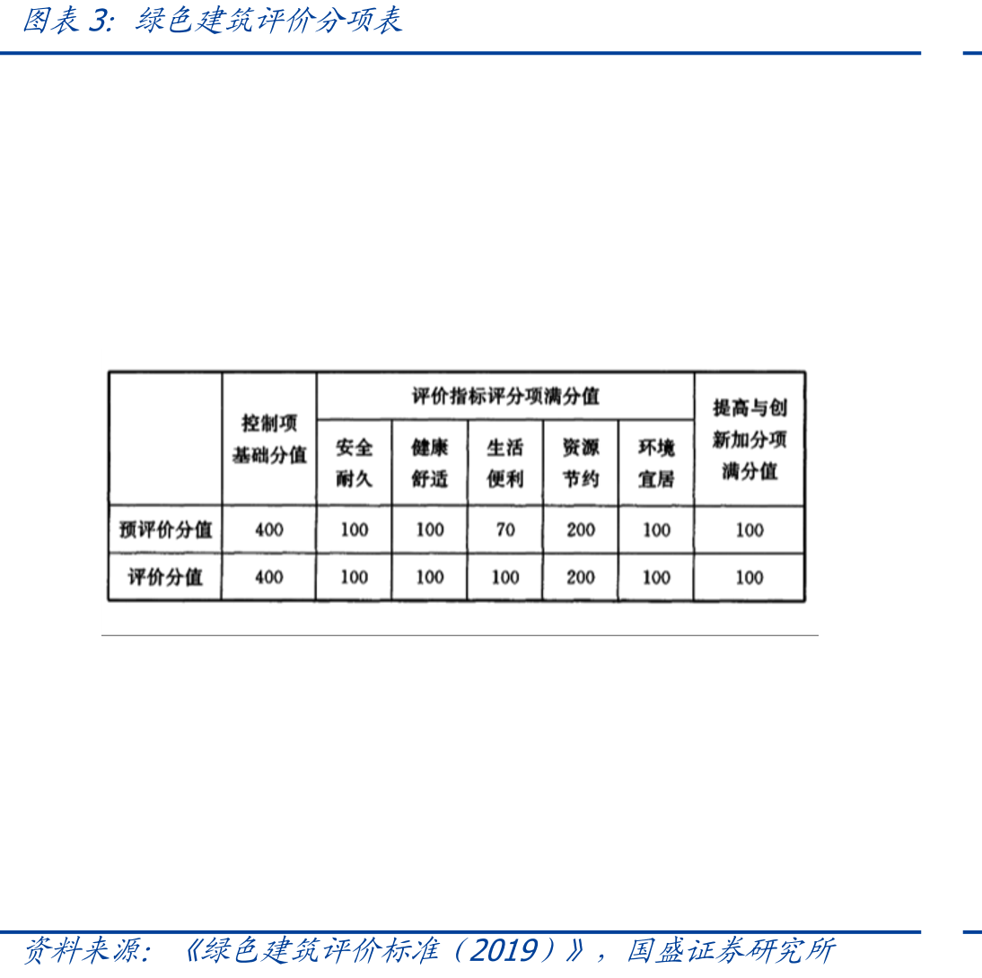 我国推动第三方专业机构参与工程质量安全监管主要政策_第5页