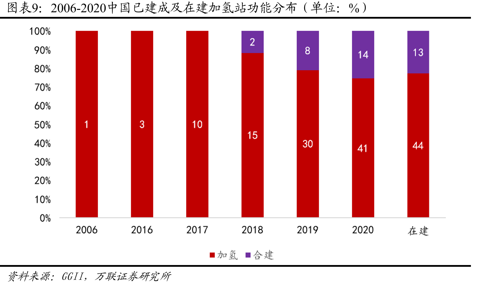 车用气瓶性能参数比较_第2页