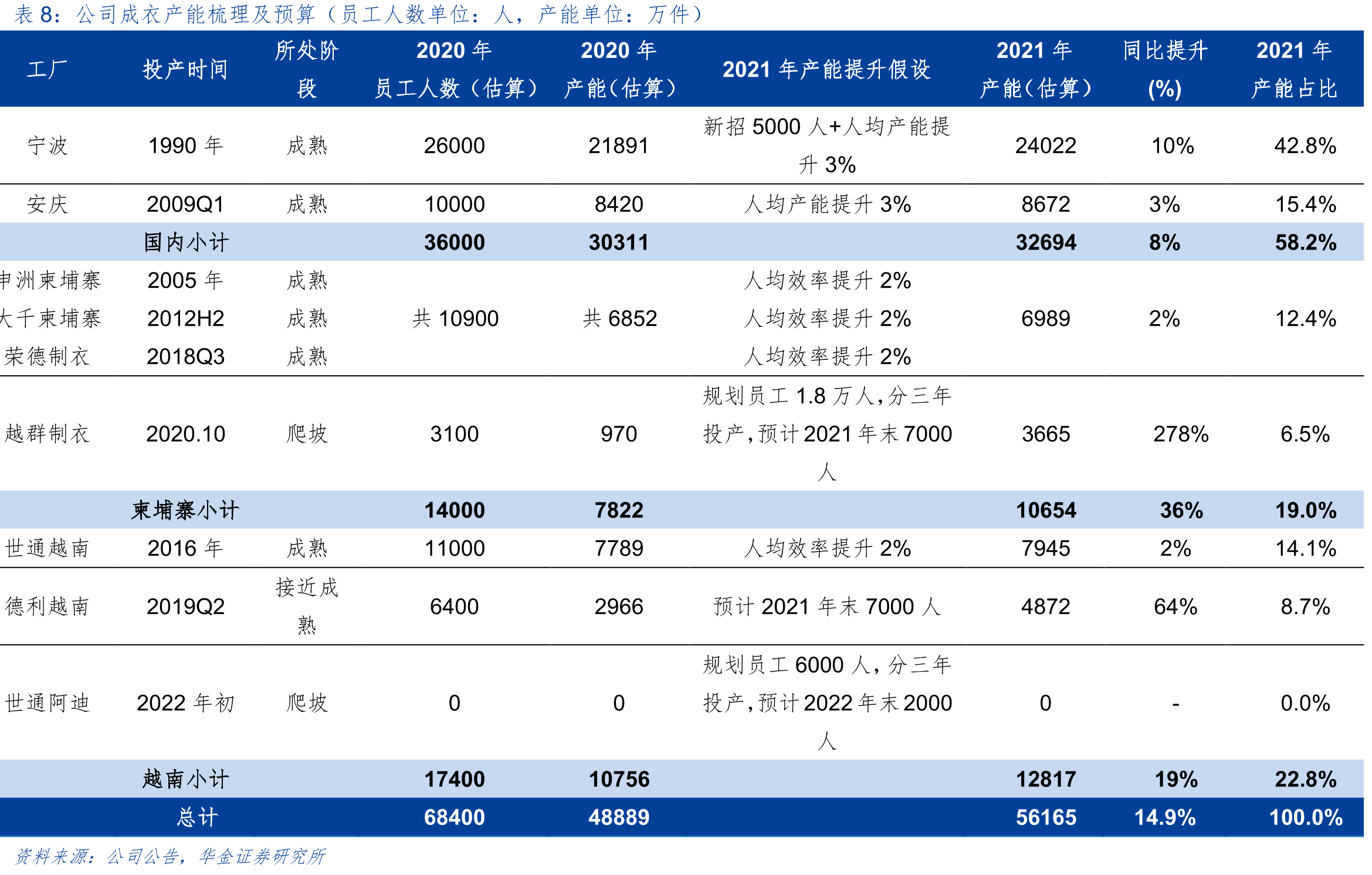 全球纺织产业链转移历程_第3页