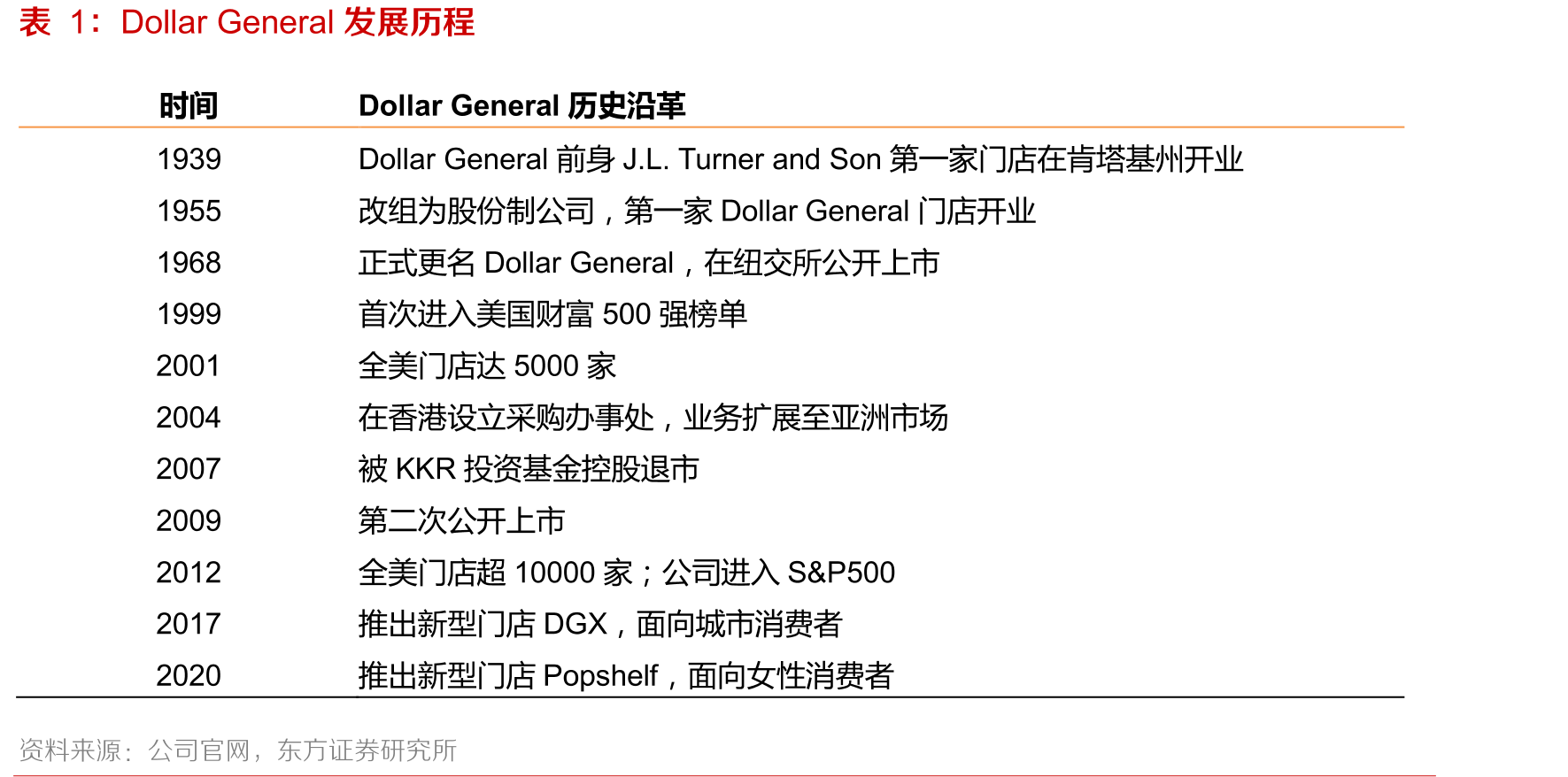 红旗连锁门店数量及单店坪效_第4页