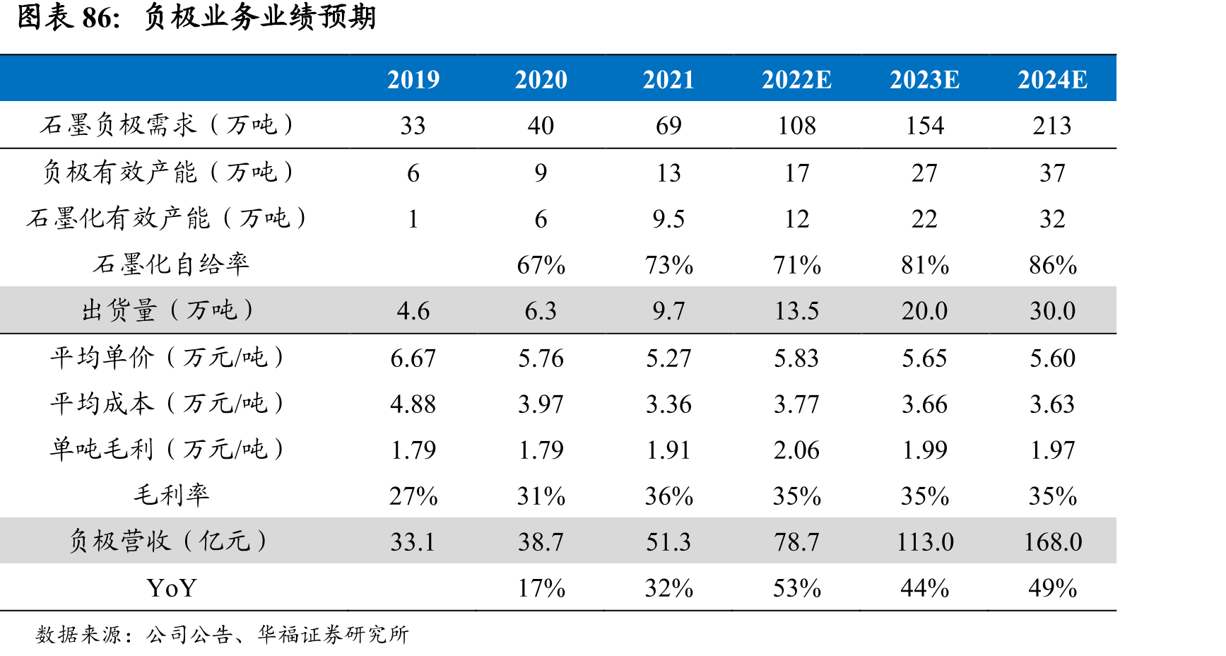 2020年天然石墨市场格局_第5页