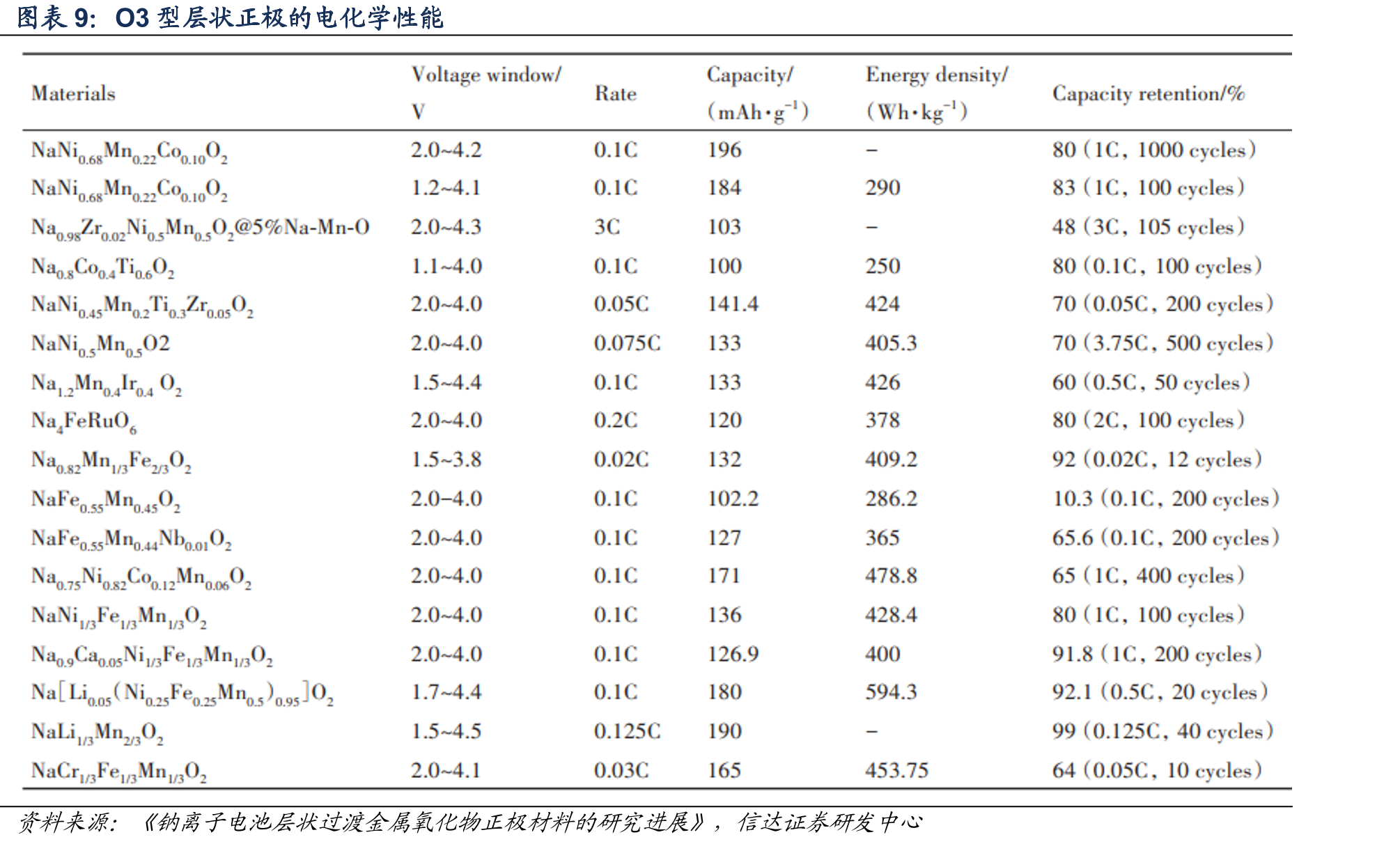 主流负极厂家硬碳产品性能对比_第2页