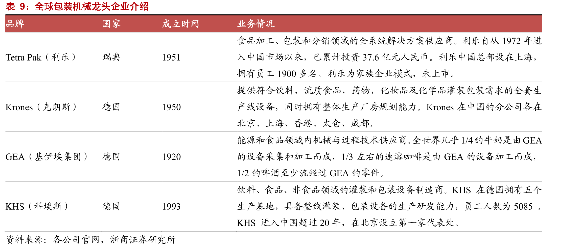 2018年定向增发项目（亿元）_第2页