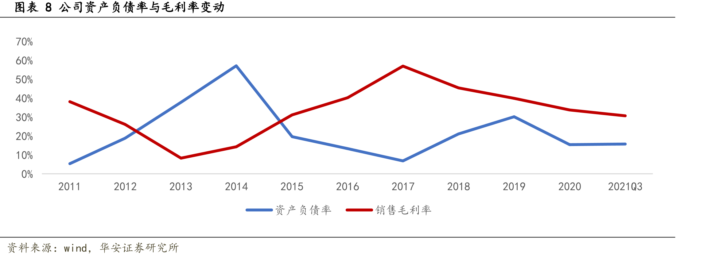 图表32政策支持社会办医_第3页