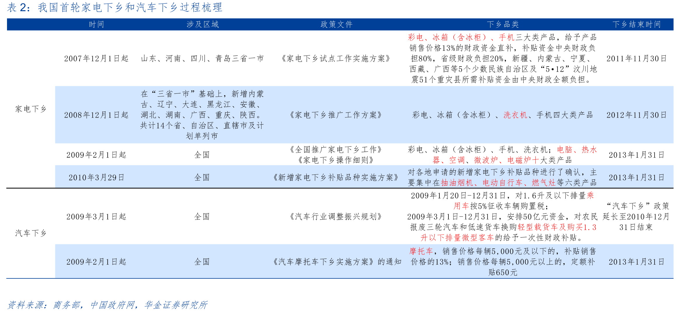 2016-2017年美国从华进口床垫数量（万张）_第5页