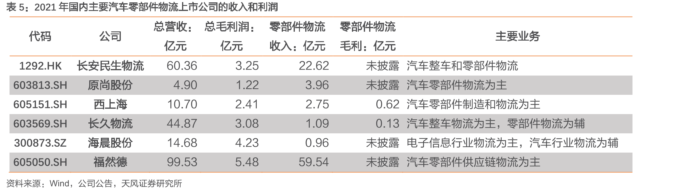 传统主机厂中，比亚迪和奇瑞的汽车销量快速增长_第2页