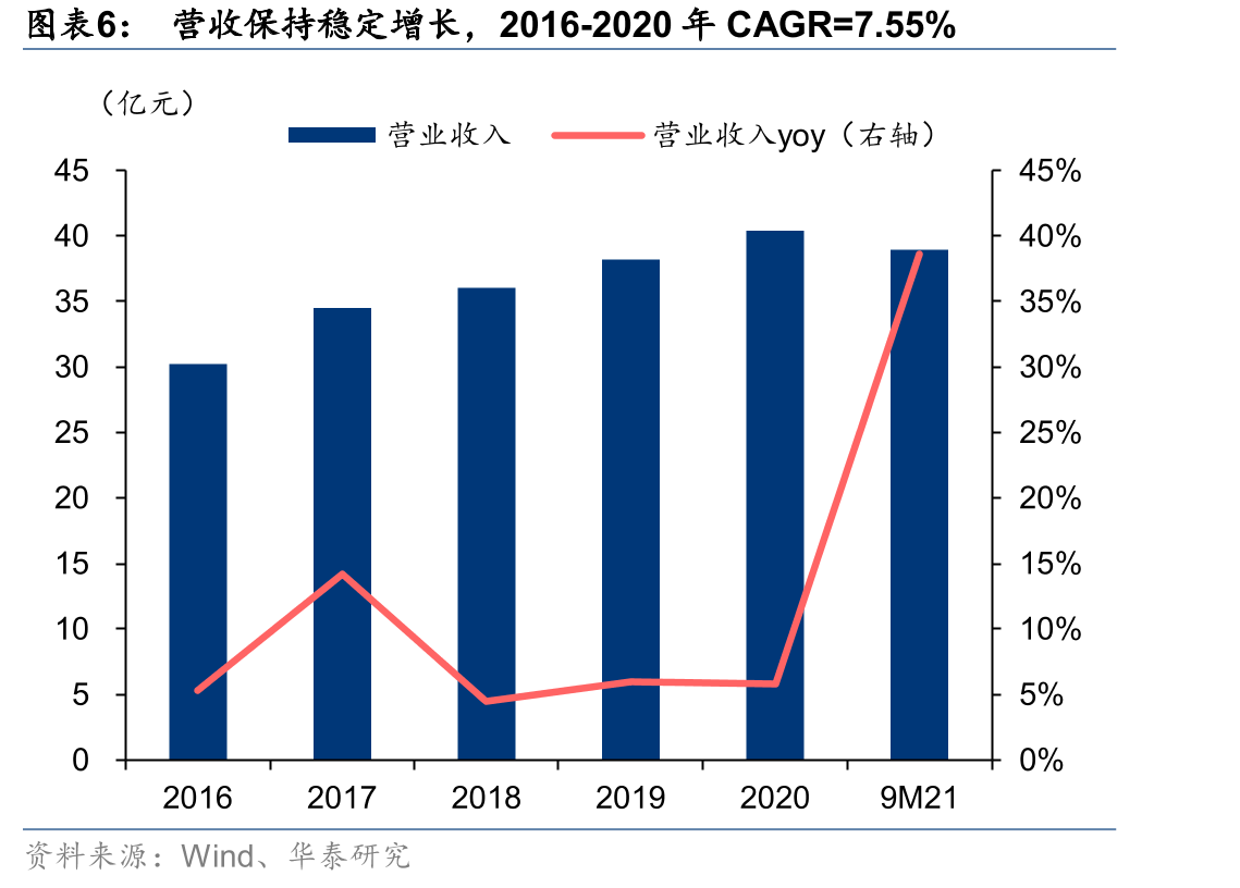 2020年全国冷藏车市场保有量为28.67万台，5年翻两倍_第5页