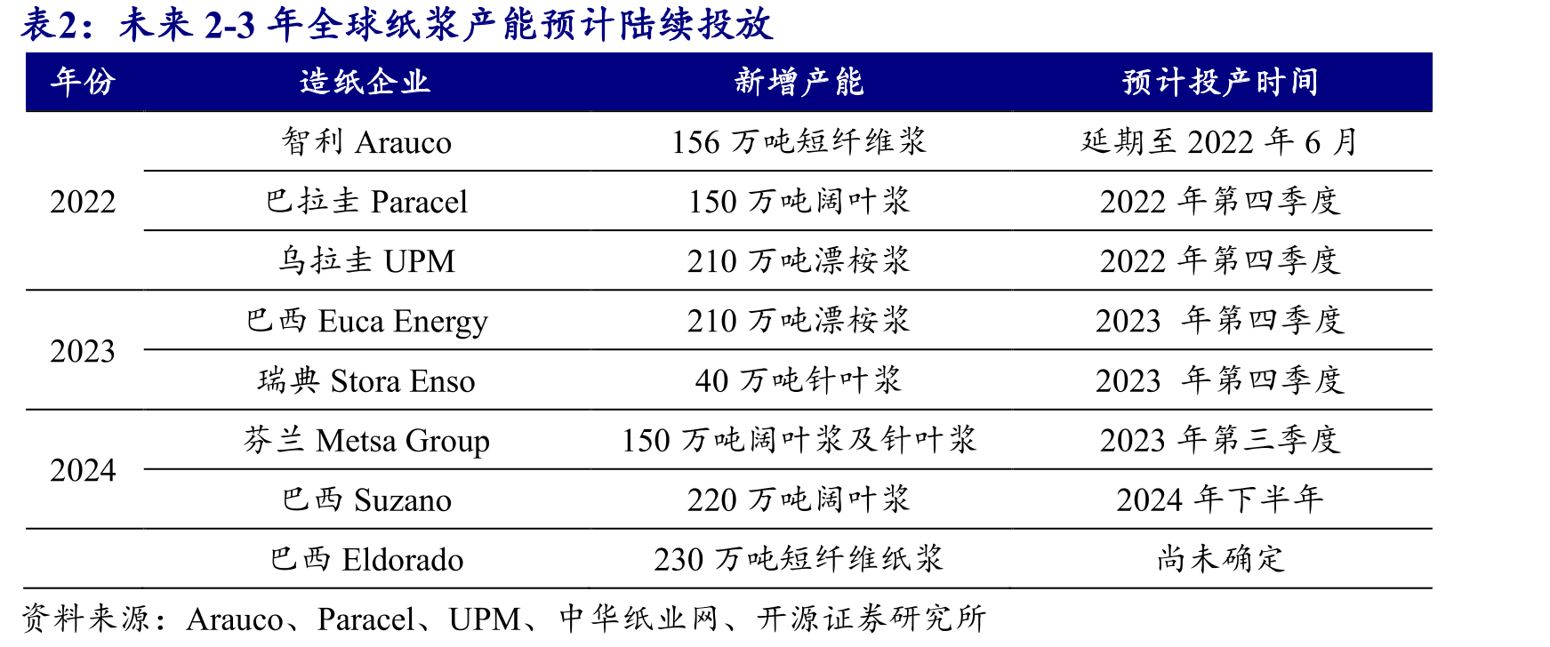能源成本压力长期看可逐步缓解_第3页