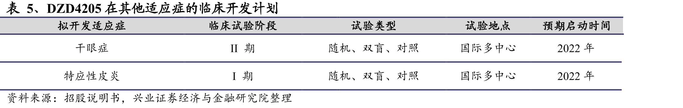 中国EGFRex20ins非小细胞肺癌新发病人数量，2015-2030E_第4页