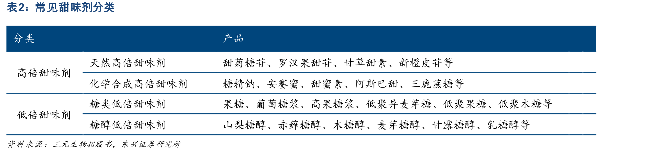 2019年各国和地区无糖可乐型碳酸饮料销售量占比_第3页