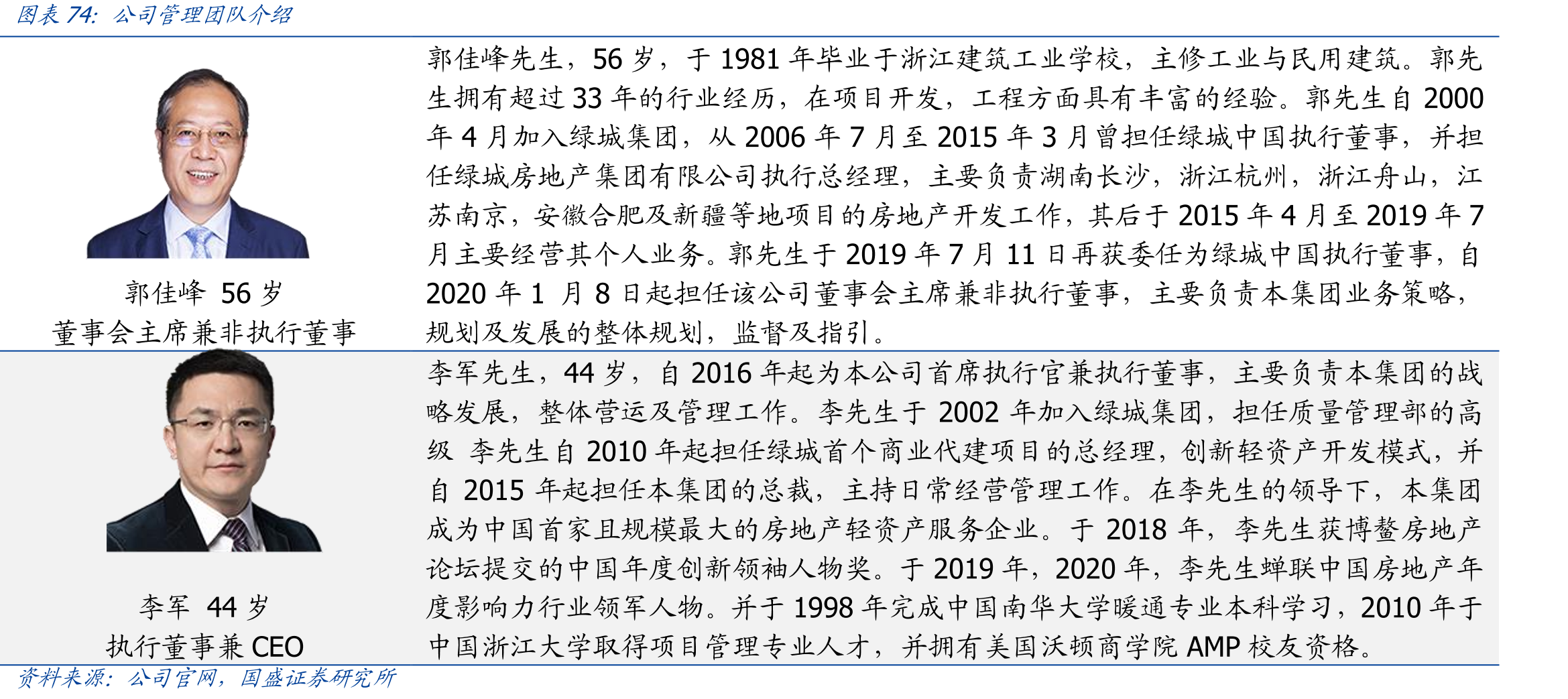 近两年有关“城市更新”中央政策汇总_第5页