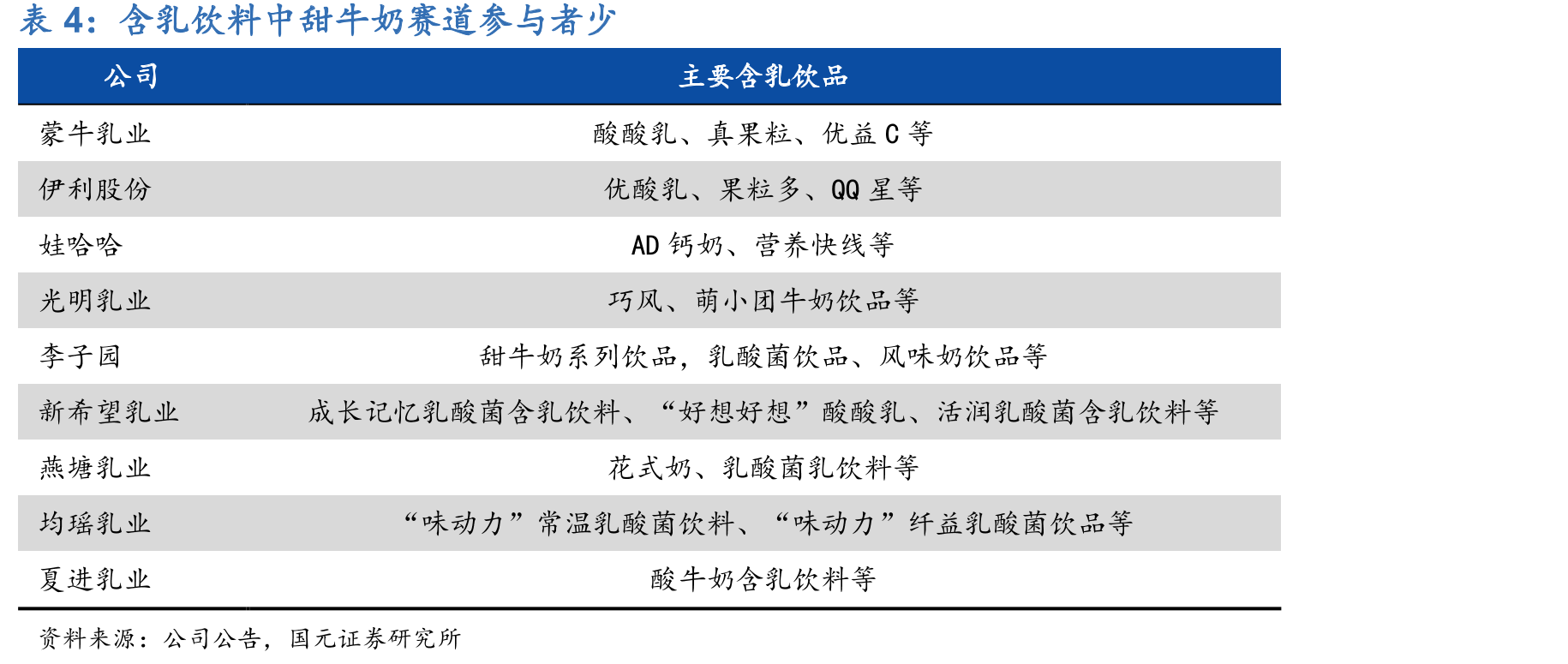 消费者对健康的关注重点多样化_第3页