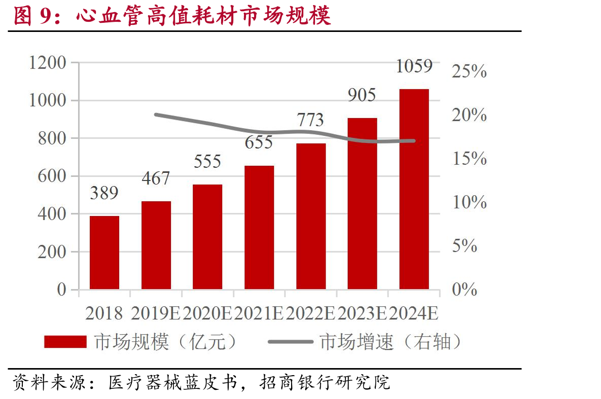 医疗器械行业细分领域市场增速（2018）_第3页