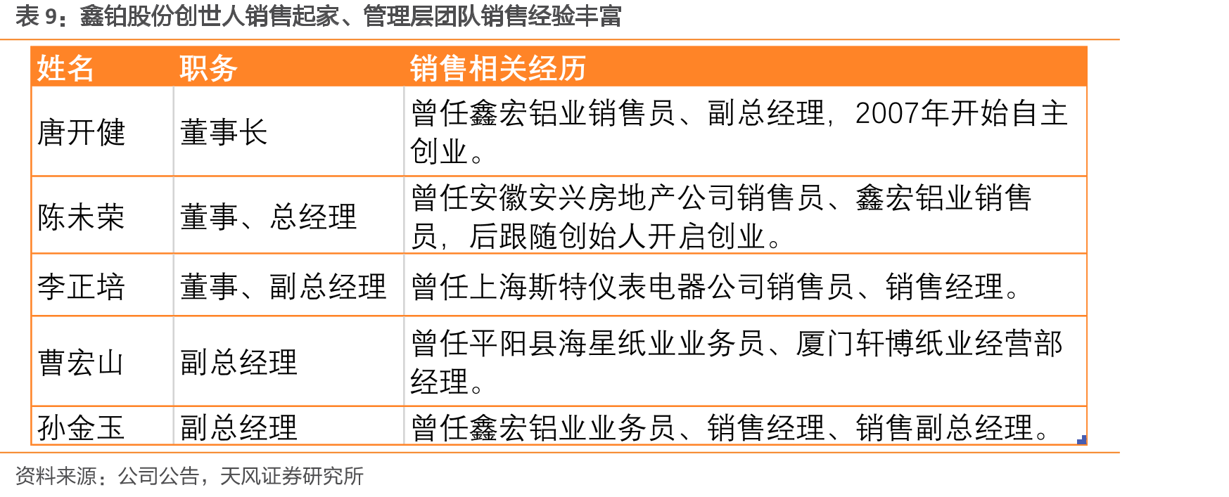 鑫铂股份银行承兑汇票贴现情况_第2页