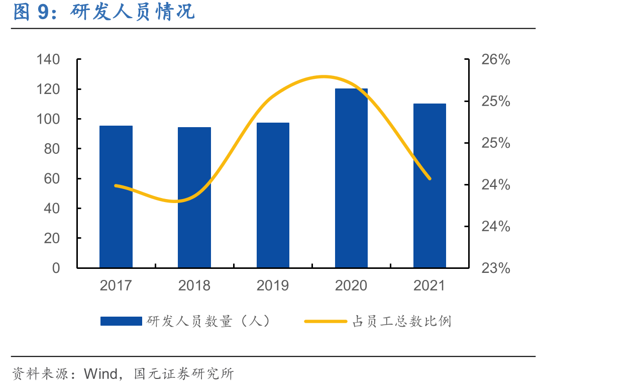 公司股权结构（2022年半年度报告）_第5页