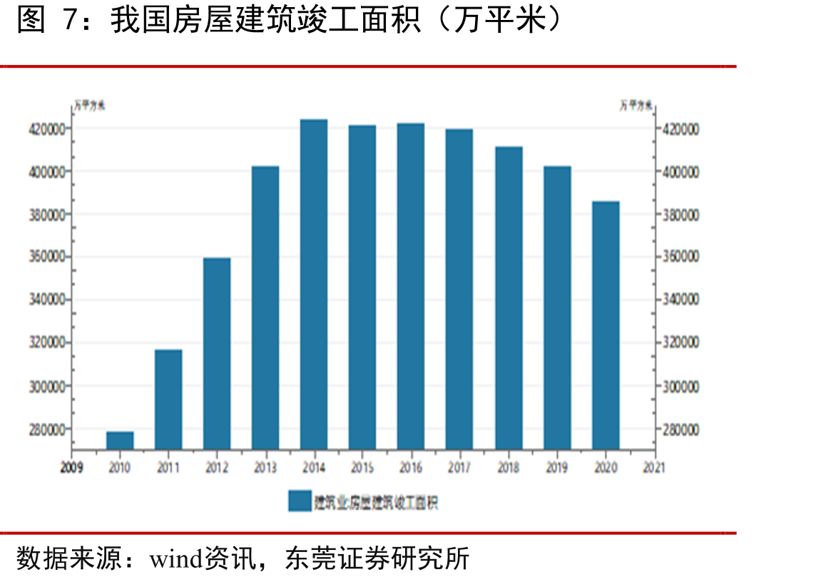 伍尔特集团年度销售额（单位：亿欧元）_第5页