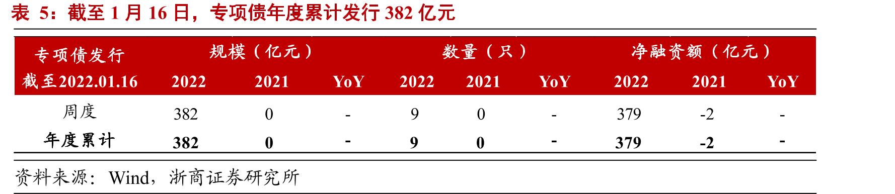 近期，中央及各部委密集出台政策推进2022年基建投资早落地_第4页