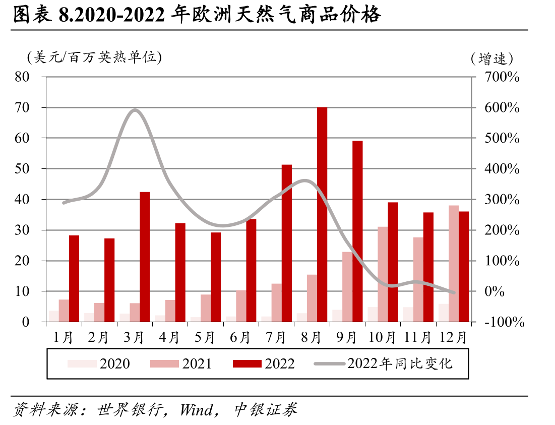 图表55.公司主要布局区域及对应合作客户_第3页