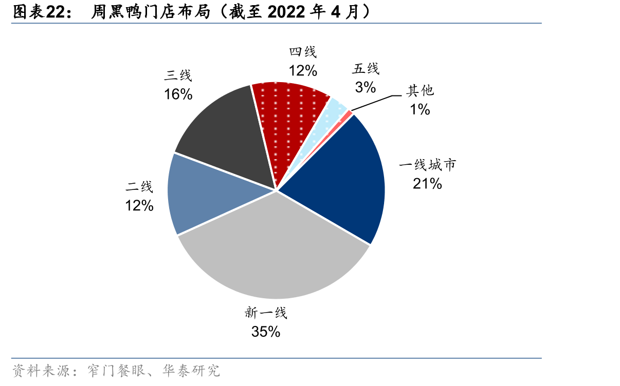 周黑鸭门店布局（截至2022年4月）