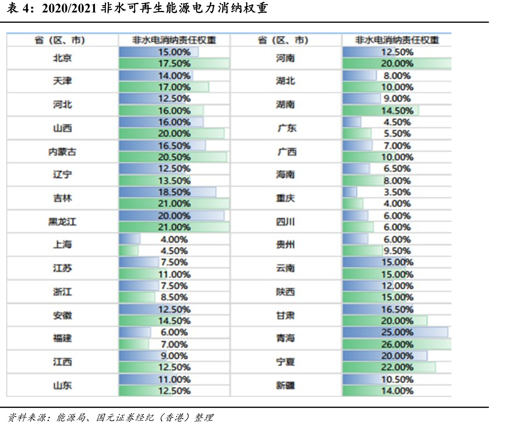 国内风机月度公开招标价格（RMB元/KW）_第3页