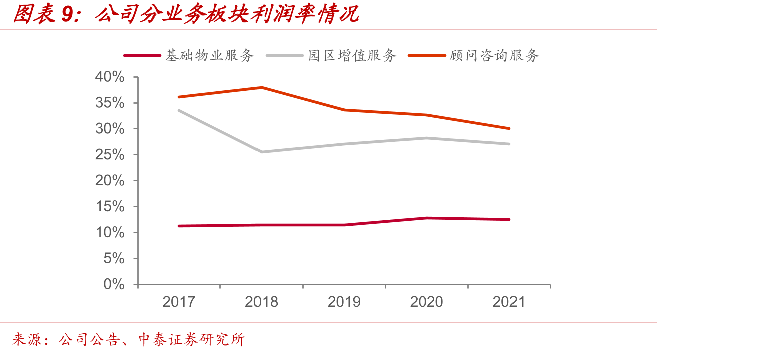 公司咨询服务板块主要业务情况介绍_第2页