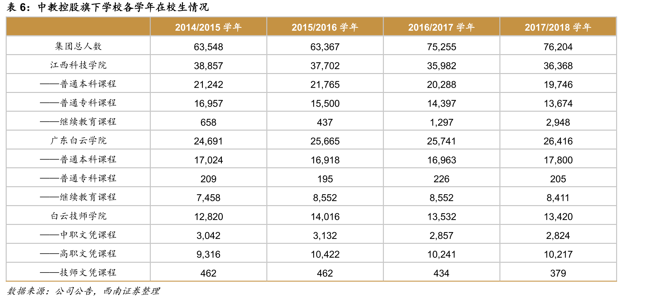 中教控股公司股权结构_第4页