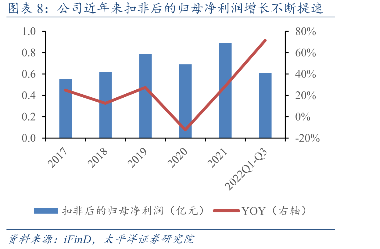 公司社保卡发行市占率情况_第3页