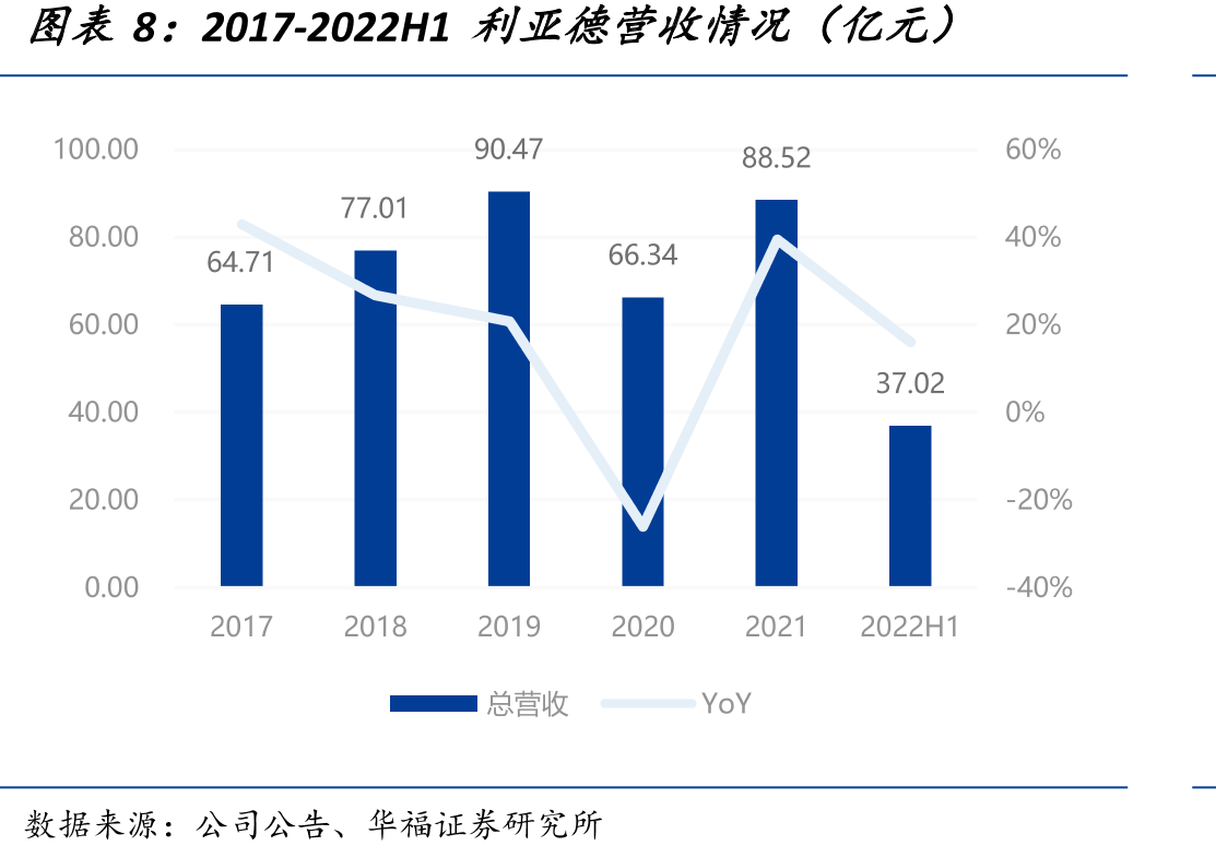 利亚德实际控制人为董事长李军_第3页