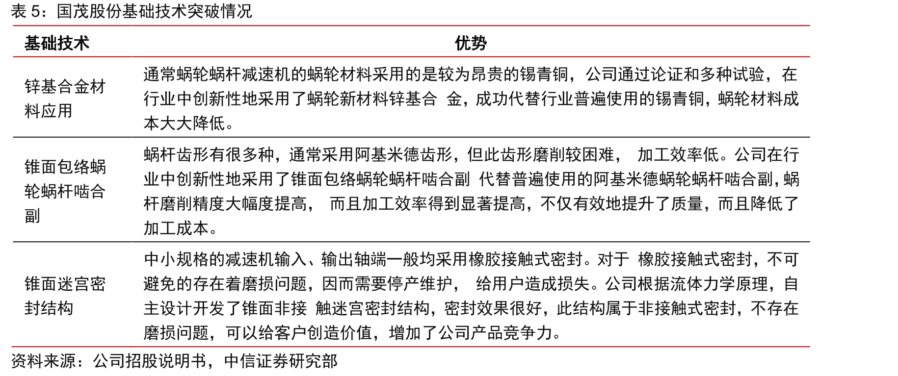 交流电动机产量及增速（右轴）_第4页