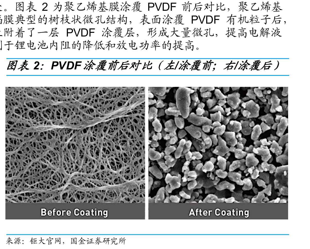 图表2为聚乙烯基膜涂覆PVDF前后对比，聚乙烯基